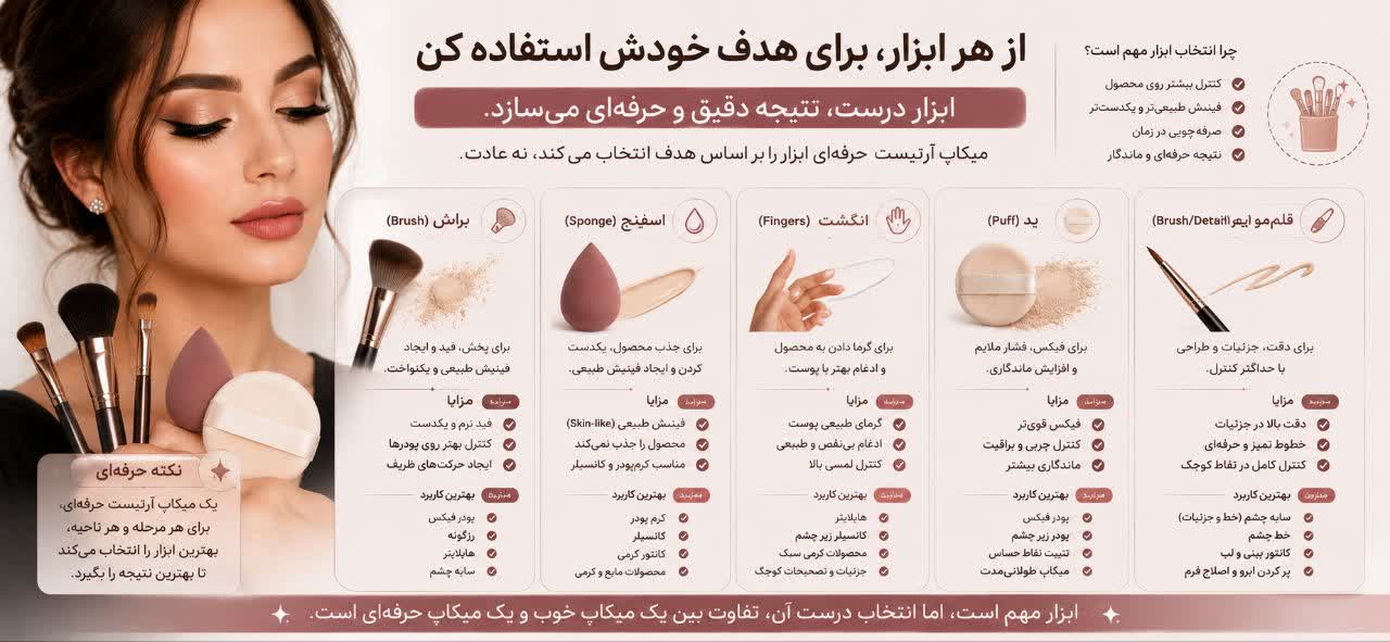 از هر ابزار، برای هدف خودش استفاده کن